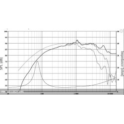 Seas High End automotive midrange, RM 120 L0021-04S