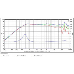 SB Acoustics 1" metal dome Chmbr Tweeter, SB26ADC-C000-4