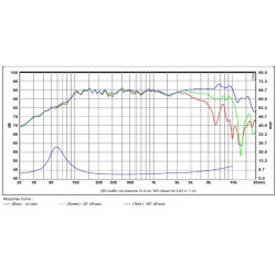 SB Acoustics 4" midrange with rubber NRX Norex cone, SB12MNRX25-4