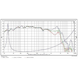 SB Acoustics 8'' Long stroke MFC Subwoofer, SB23MFCL45-4