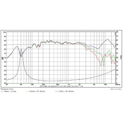 SB Acoustics 4" mid/woofer, 25mm VC PFC, SB12PAC25-4  Alu