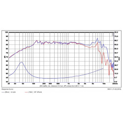 SB Acoustics 5" mid/woofer , 25mm VC PFC, SB13PFC25-8