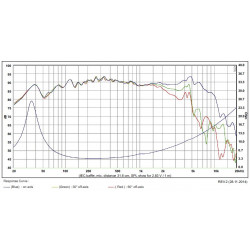 SB Acoustics 6" mid/woofer, 25mm VC PFC, SB16PFC25-4