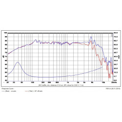 SB Acoustics 6" mid/woofer, 25mm VC PFC, SB16PFC25-8