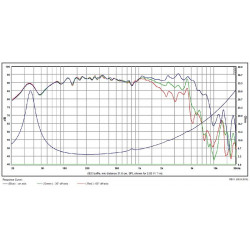 SB Acoustics 8" mid/woofer, 30mm VC PFC, SB20PFC30-4